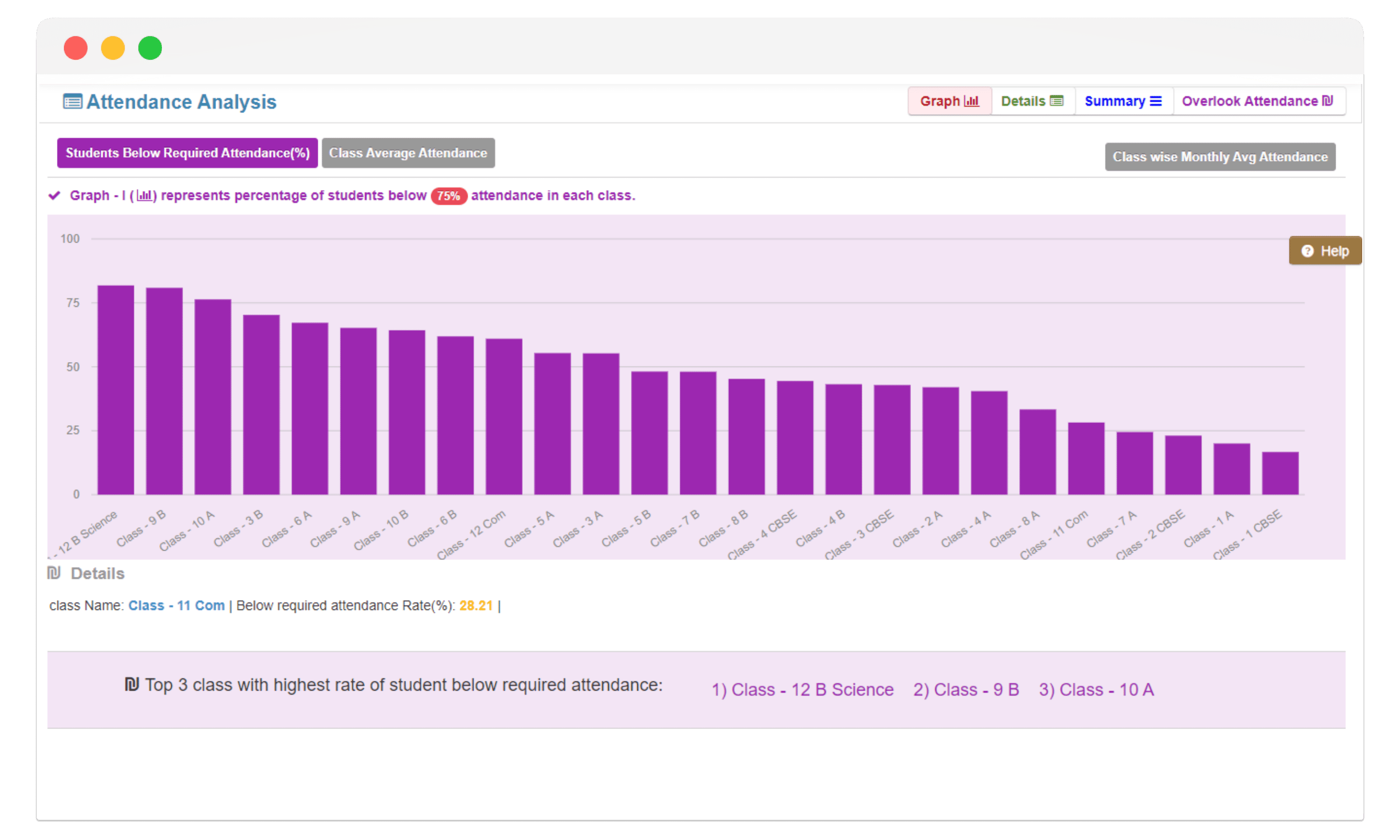 EduCLoud attendance analytics dashboard